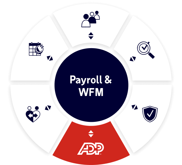 Payroll & WFM